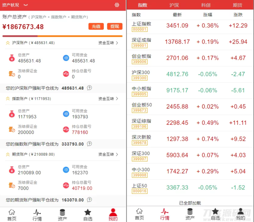 富汇交易所V3.0版源码 区块链证券股票 期货交易所 虚拟交易 代理系统源码